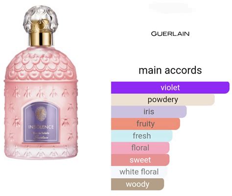 insolence guerlain discontinued.